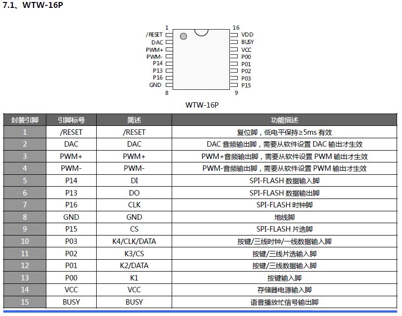 WT588D˵